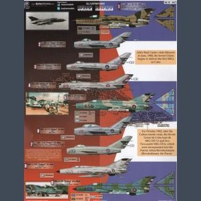 All Castro�s Migs - Cuban Raiders